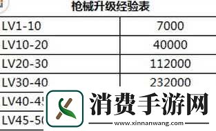 全民突击光速小子角色高效升级