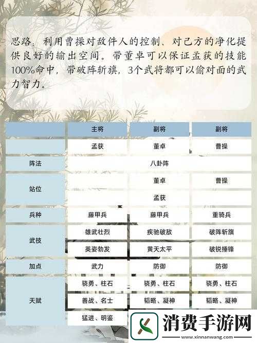 果宝三国全面快速攻略