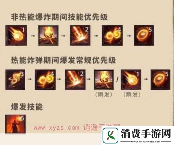 塔瑞斯世界天赋加点重置全攻略