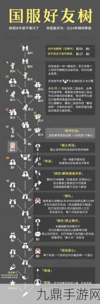 光遇二重奏季时长揭秘