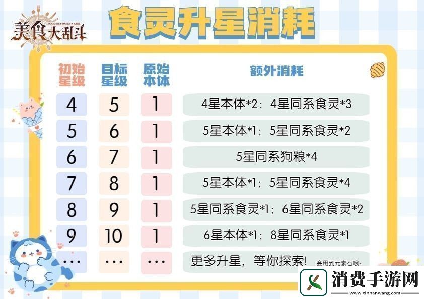 美食大乱斗怎么升星环境陷阱与机关设计学会利用而非避开