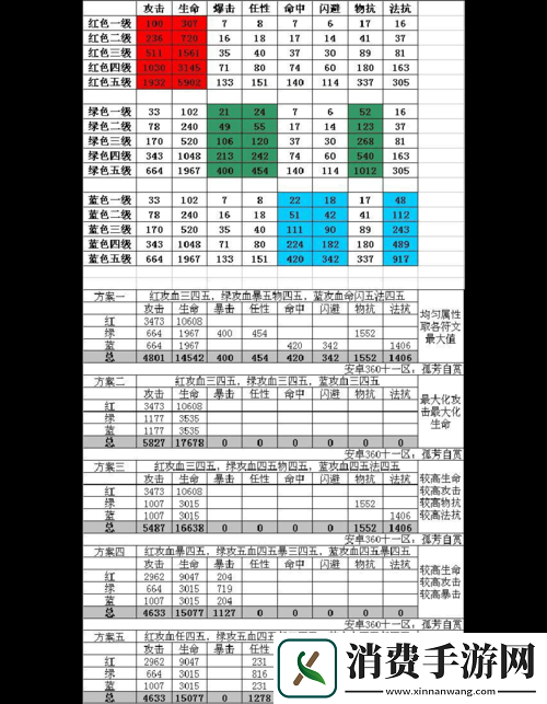 我叫MT极限伤害攻略