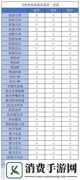 大话神仙培养加50全面攻略