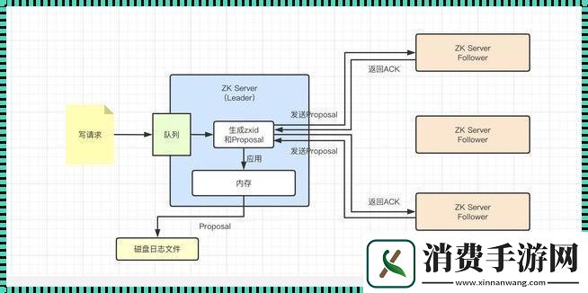 Zookeeper走心之作