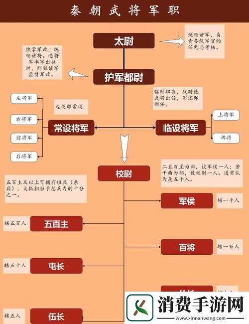 大主公游戏中武将职业特色与技能深度剖析及选择指南