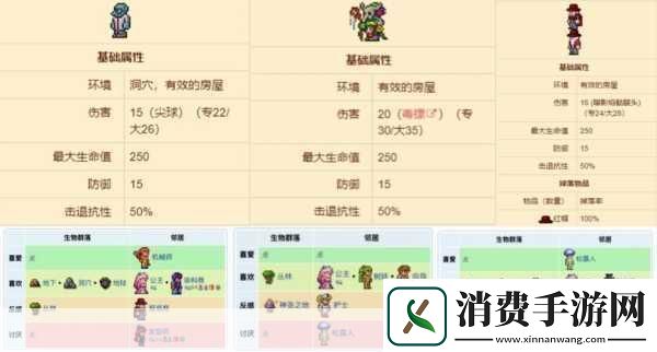 泰拉瑞亚怎么让npc入住泰拉瑞亚让npc入住条件介绍