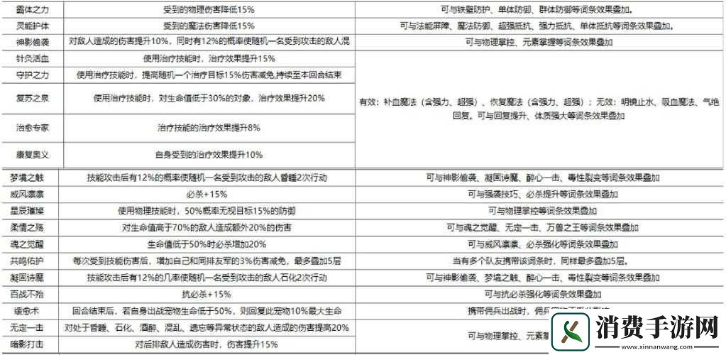 霸魂游戏装备功能全面剖析