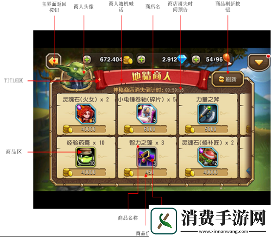 深度解析成天刀塔游戏中的地精商店与黑市商店