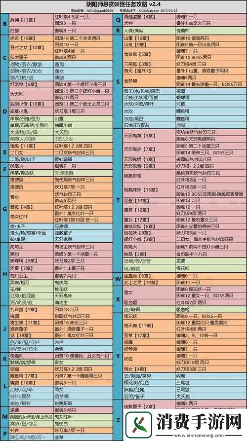 萌仙血石封印单人副本高效通关策略与技巧详解