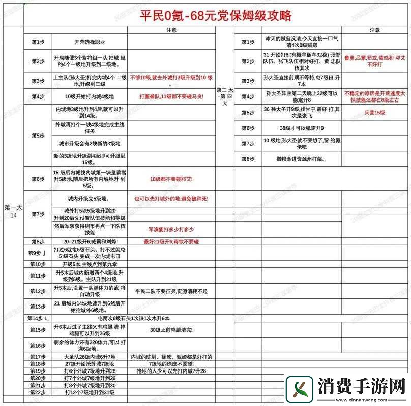 美眉三国全面攻略