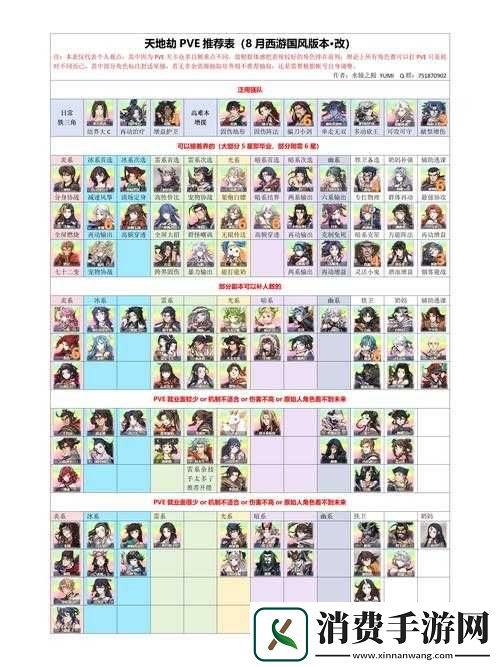 斗萌西游首抽攻略