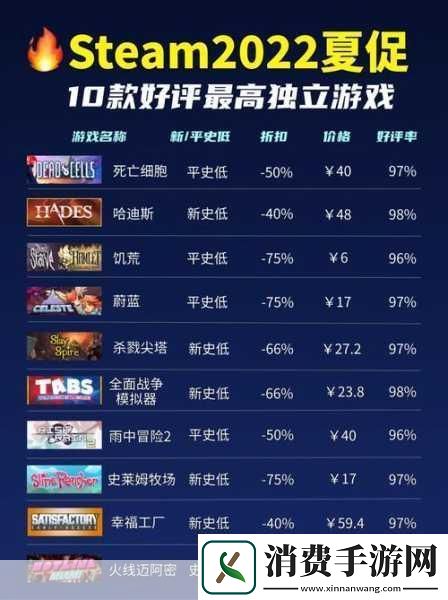 Steam夏促狂欢来袭