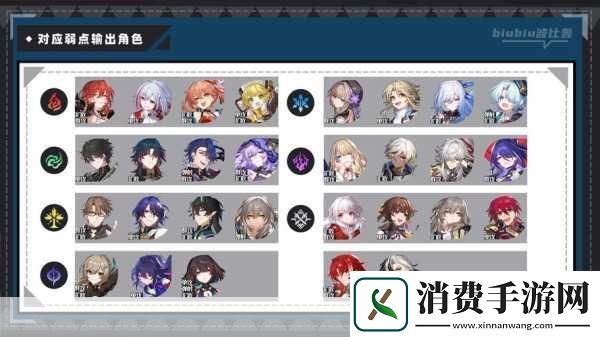 崩坏2前45层轻松通关