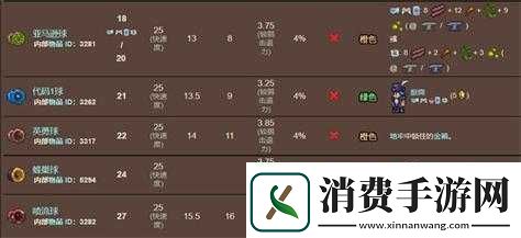 泰拉瑞亚Chik悠悠球获取方法及详细属性全面解析