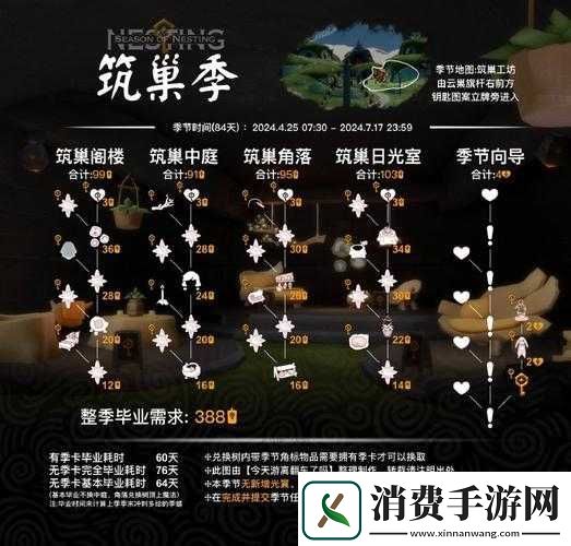 光遇表演季跳舞先祖兑换图全解析