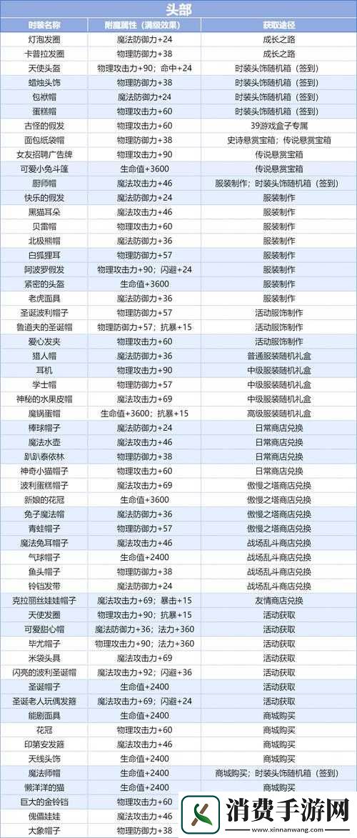 英雄之路新手必备攻略