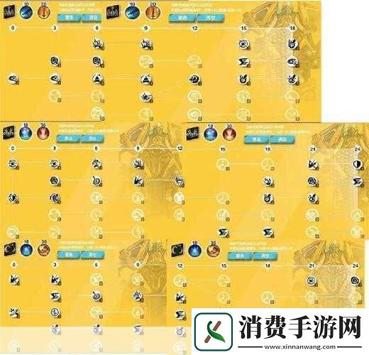 火炬之光技能等级获取1级全攻略