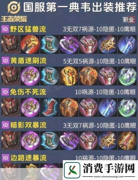 小皮英雄出装秘籍