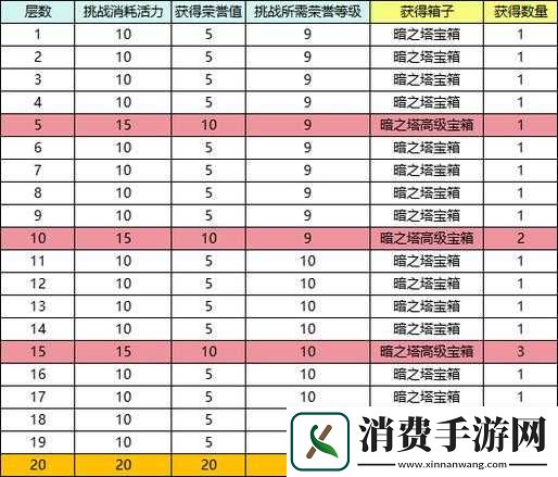 全面解析神仙游戏通天塔玩法
