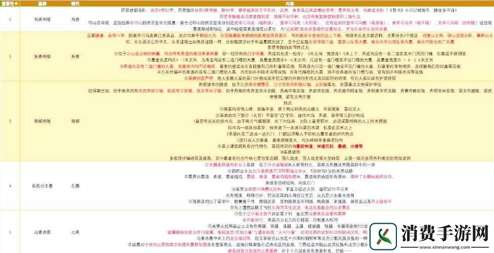 古墓迷情与女神三国