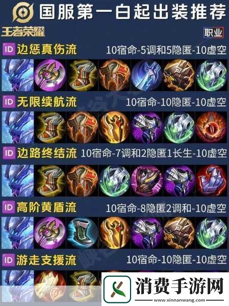 小皮英雄出装秘籍