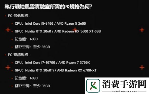 战地新作测试也淘汰GTX显示卡