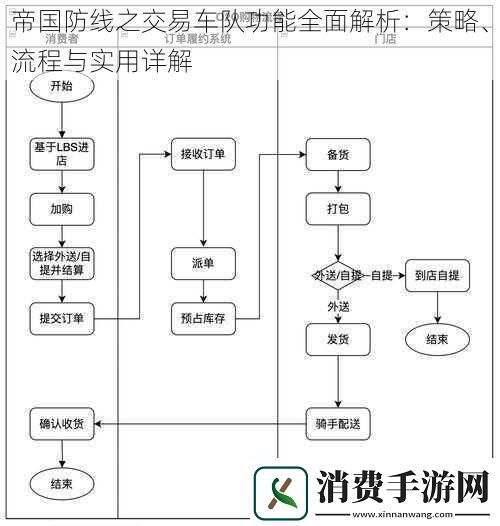 帝国防线之交易车队功能全面解析