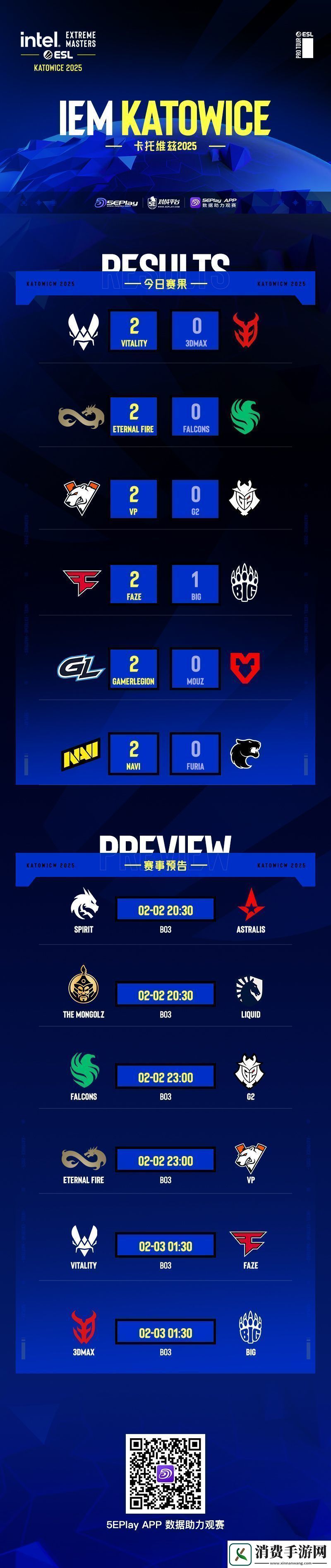 IEM卡托维兹2025首日赛果与次日预告一览