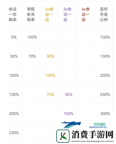 枪火重生新手入坑攻略