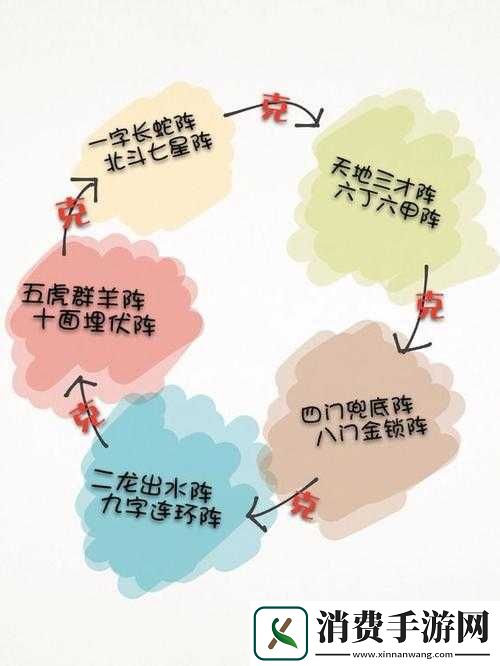 神雕侠侣队长攻略