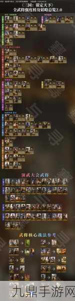 三国谋定天下S2赛季最强阵容搭配全揭秘