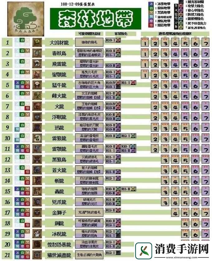 怪物猎人深度解析