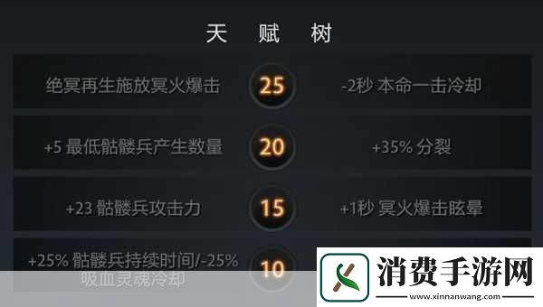DOTA2冥魂大帝出装秘籍