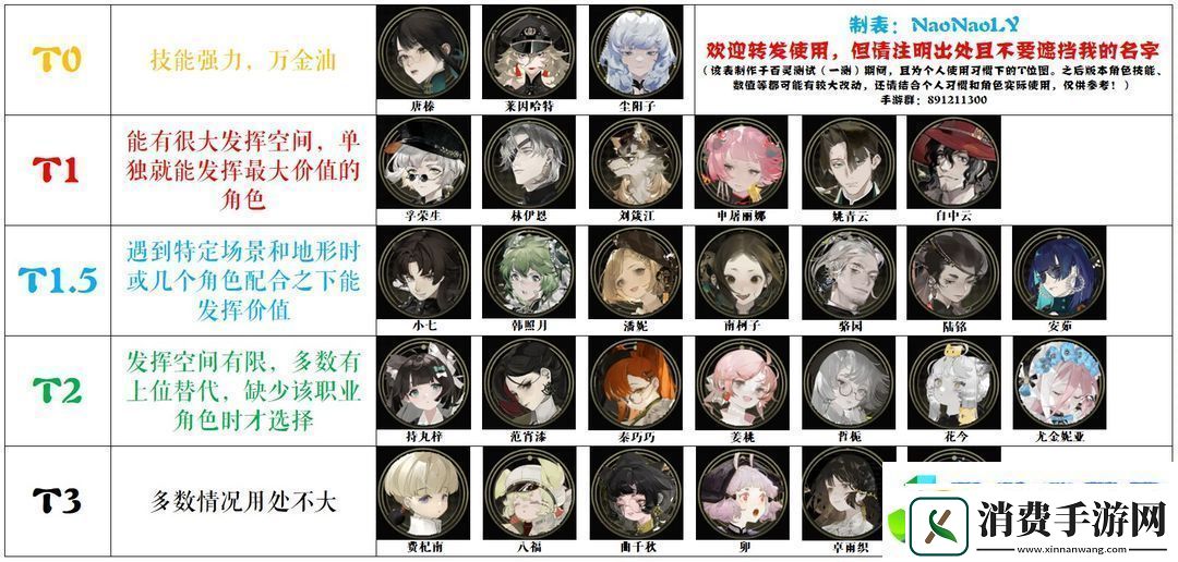 野火流明节奏榜及角色解析