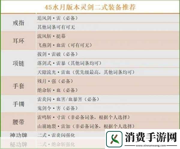 剑灵灵剑前期秘功牌过渡选择全攻略