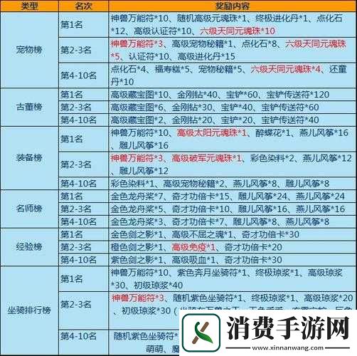 神雕侠侣游戏中宠物基础属性与资质全面解析及提升攻略