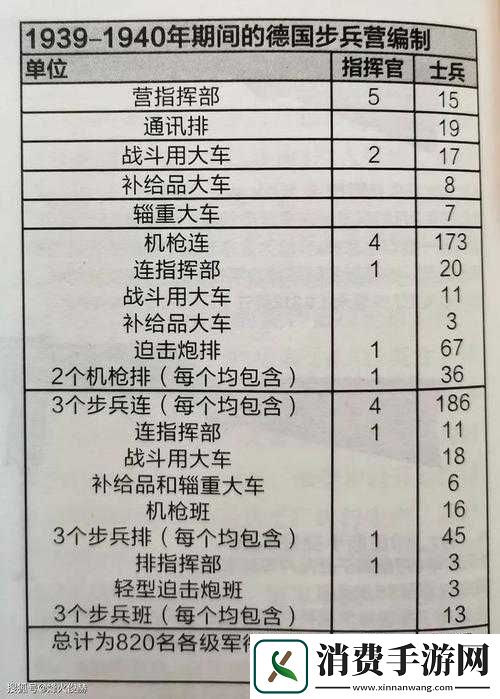 突击军团组件装备全面剖析