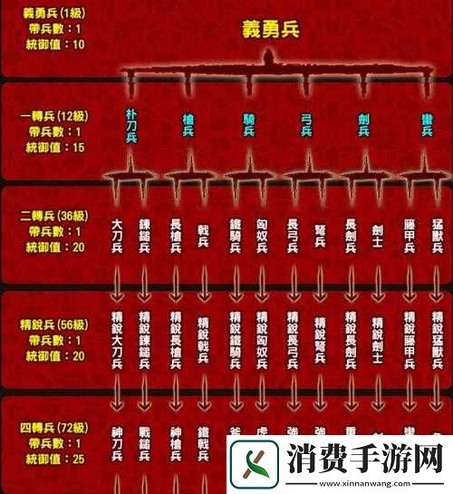 天地三国新手必备