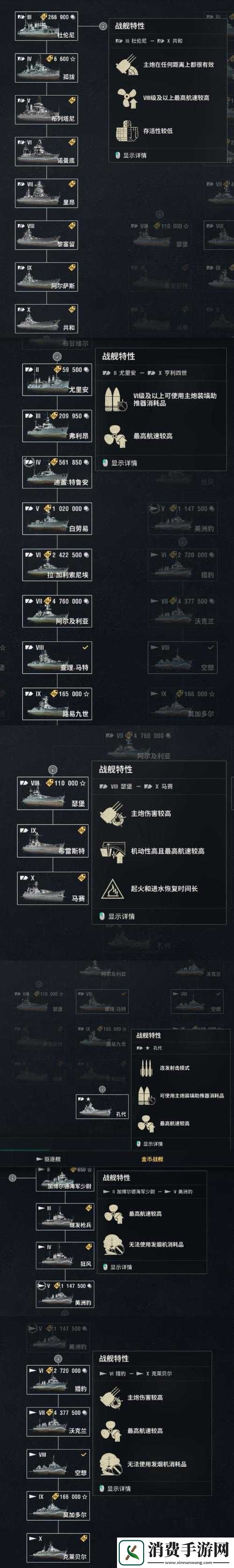 战舰帝国新手必看