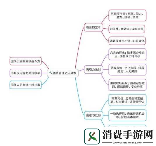王者印记升级攻略