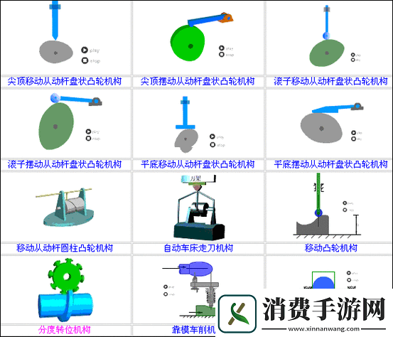 性别自由凸轮管汇编相关技术探讨与应用突破