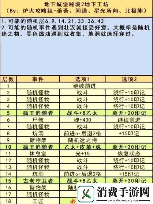 地下城堡3独眼巨人副本玩法全攻略