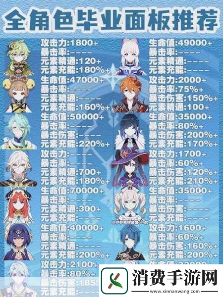 原神胡桃毕业面板全解析