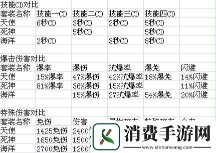 太极熊猫装备选择深度剖析
