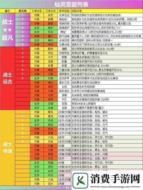 不休的乌拉拉战士全面技能搭配及许愿技能选择深度攻略