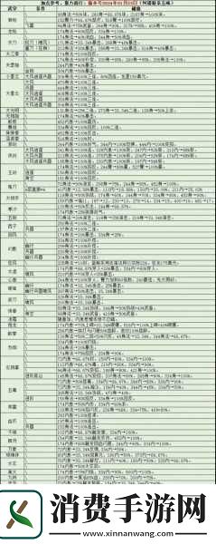 烟雨江湖桃花武功搭配全攻略