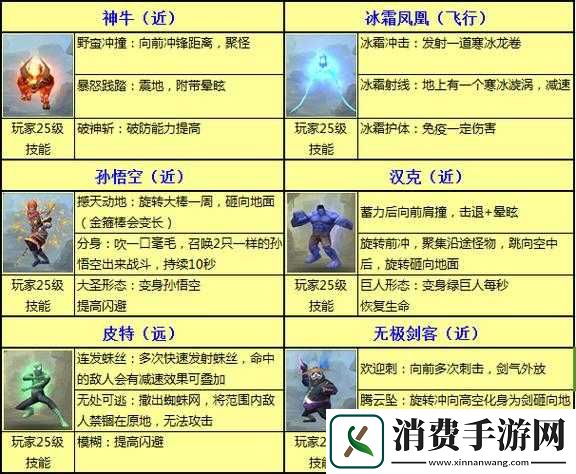 太极熊猫深度进阶攻略