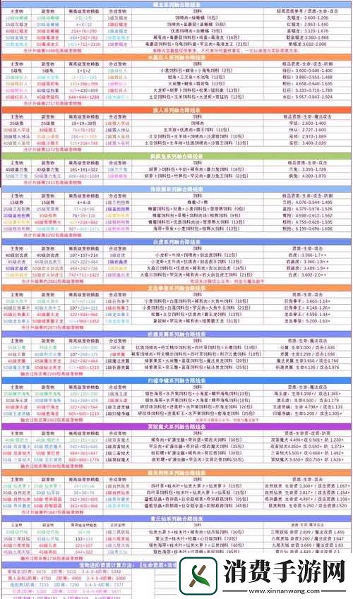 帝国OL小玲宠物融合全面攻略
