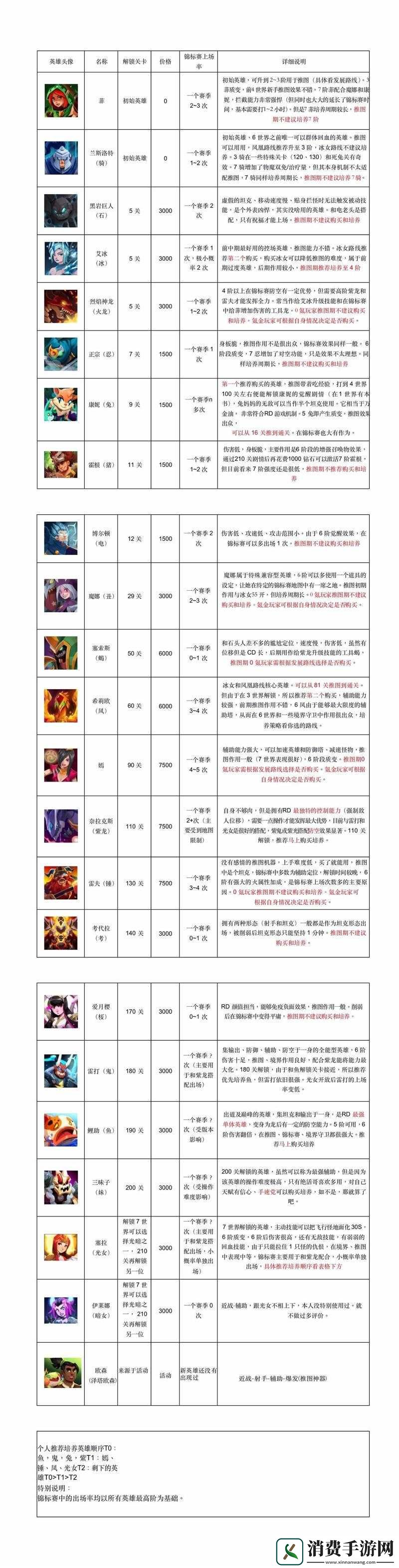 部落守卫战第一章1