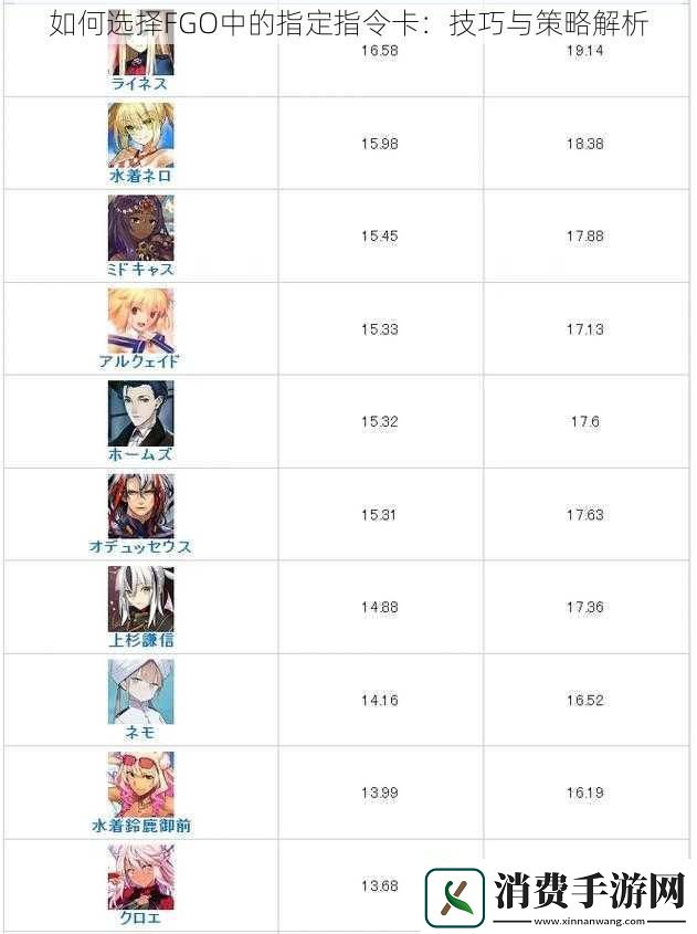 如何选择FGO中的指定指令卡